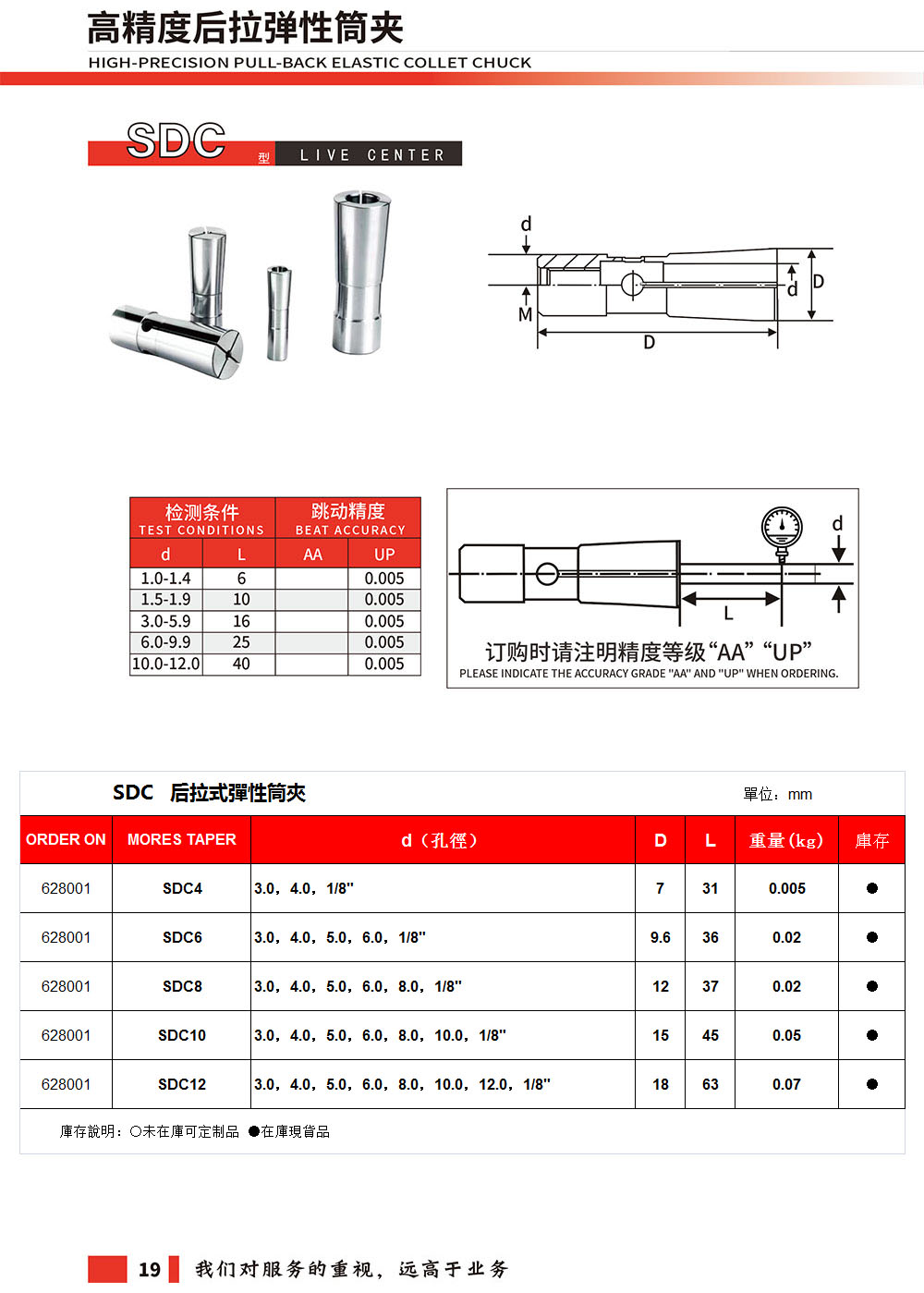 SDC夾頭